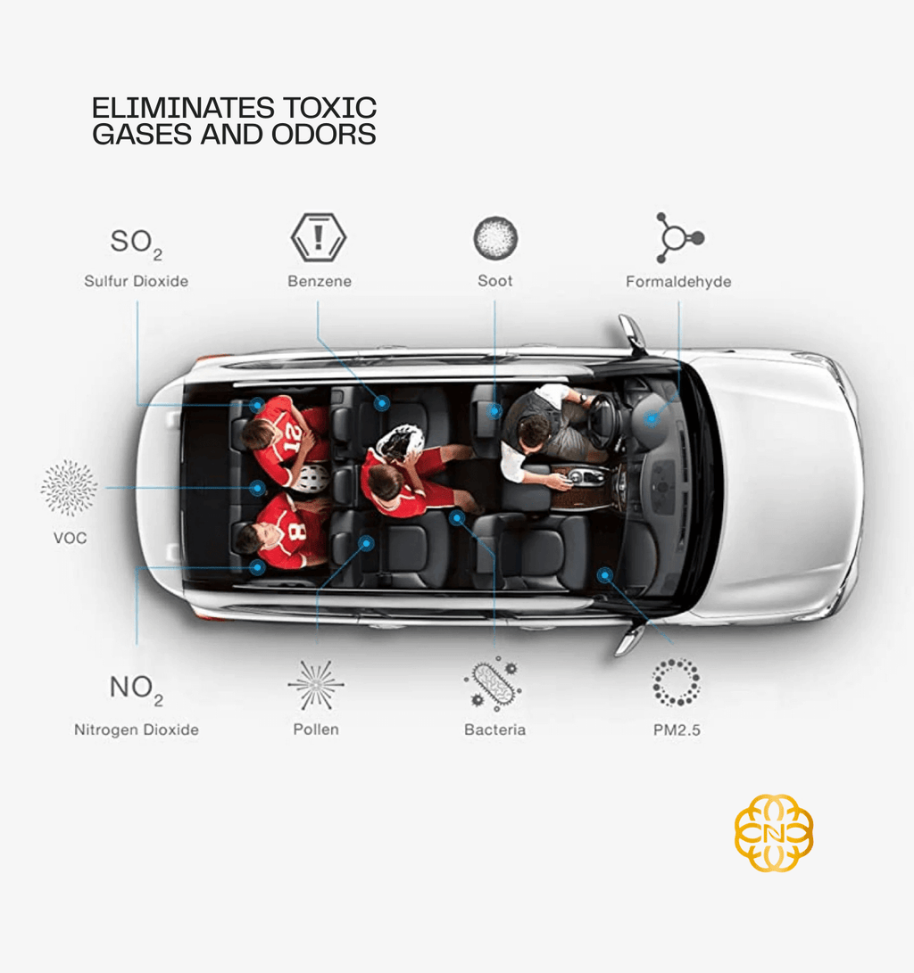 New Active Premium 2.0 - Premium Non-Electric Car Air Purifier